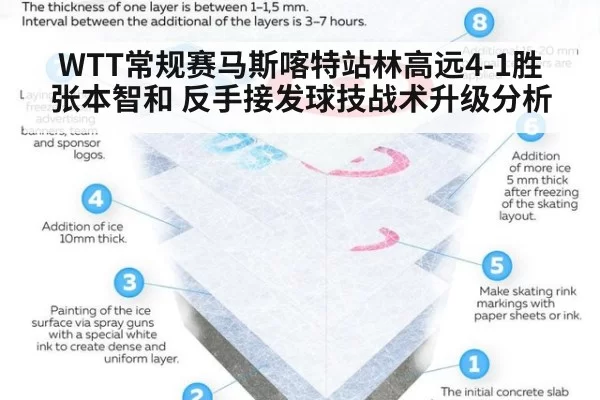 WTT常规赛马斯喀特站林高远4-1胜张本智和 反手接发球技战术升级分析